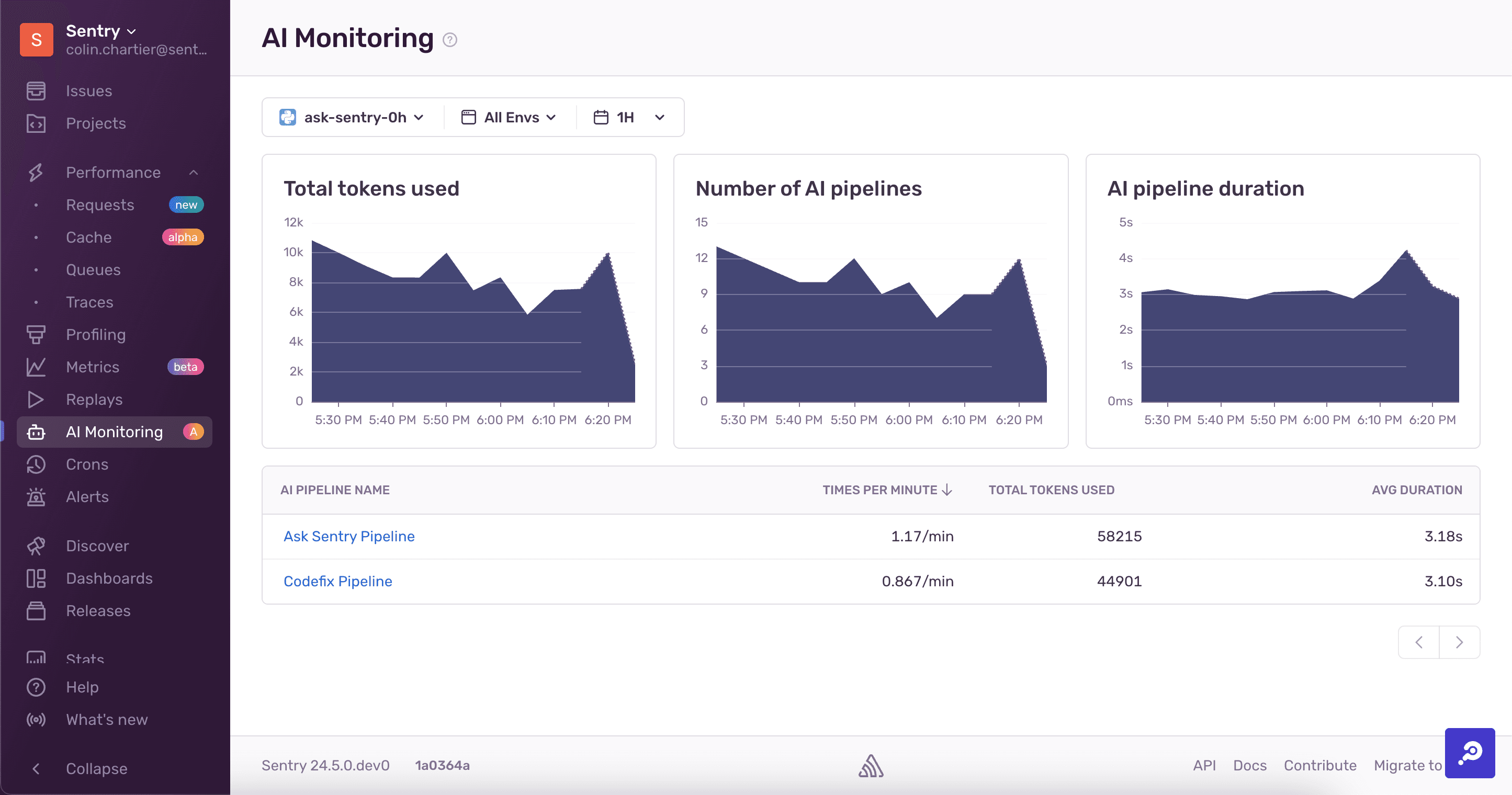 LLM Monitoring Dashboard